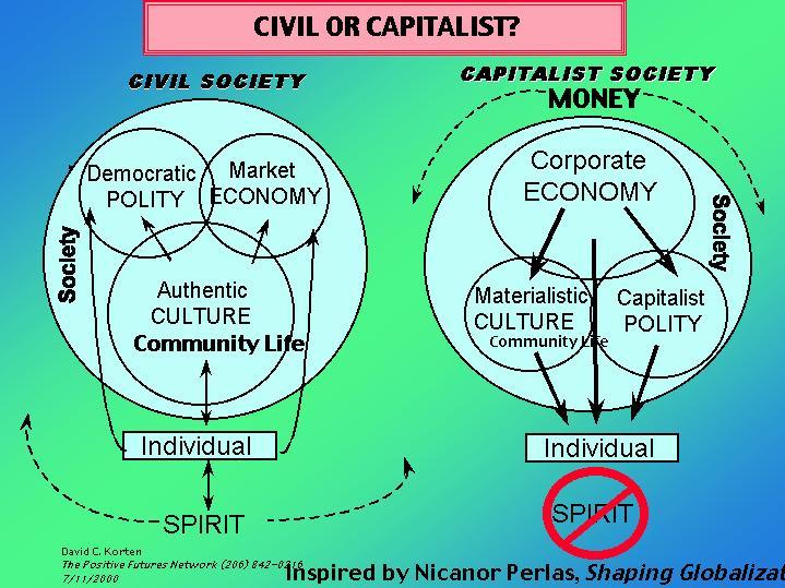 Civil or Capitalist?