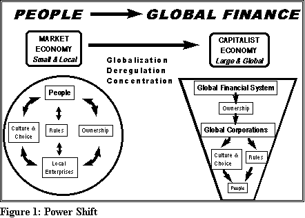 fig.1: Power Shift