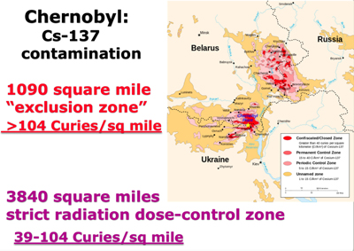 Chernobyl: Cs-137 contamination