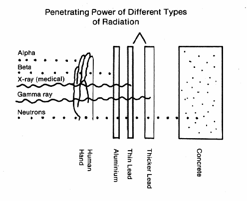 Penetration Power