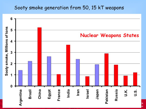Sooty smoke generation from 50, 15 kT weapons