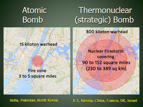 Atomic Bomb compared with Thermonuclear (strategic) Bomb