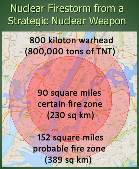 Nuclear Firestorm from a Strategic Weapon: 800 kiloton warhead (800,000 tons of TNT); 90 sq miles certain fire zone (230 sq km): 152 sq miles probable fire zone (389 km)