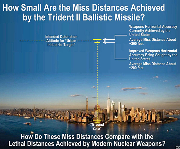 How Small Are the Miss Distances Achieved by the Trident II Ballistic Missile? How Do These Miss Distances Compare with the Lethal Distances Achieved by Modern Nuclear Weapons?